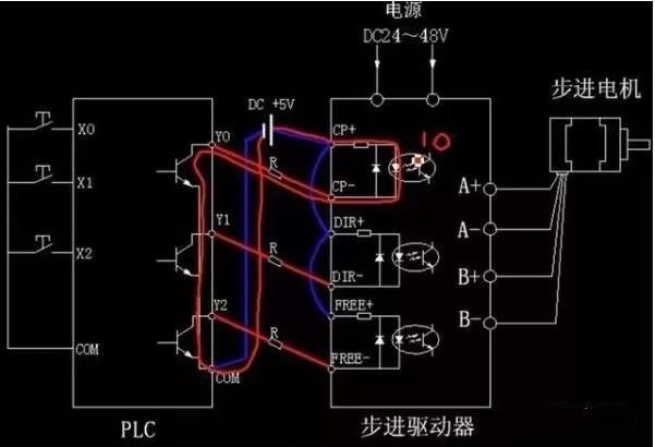 步進電機為什么要加驅(qū)動器？