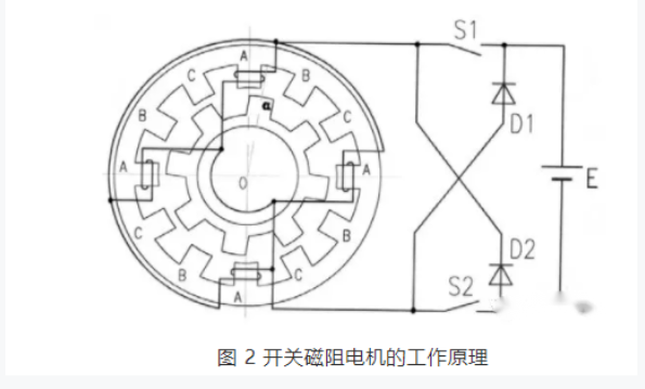 開關(guān)磁阻電機(jī)適用于什么場合？和步進(jìn)電機(jī)的區(qū)別