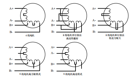 二相電機(jī)四線、六線、八線的區(qū)別